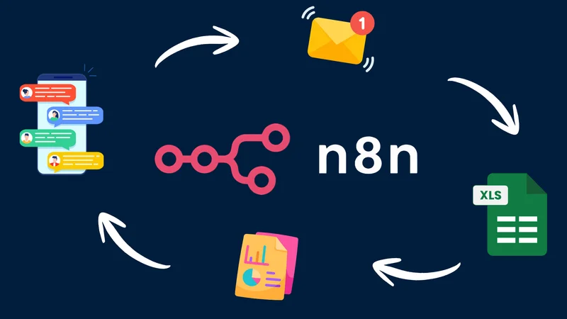 Przykłady workflow w n8n – od prostych do zaawansowanych